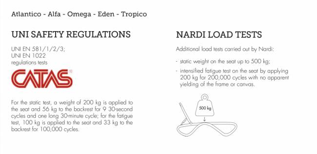 Шезлонг-лежак пластиковый Atlantico тортора 1720-2040х700х350 мм