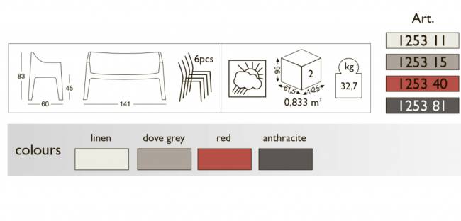 Диван пластиковый Coccolona антрацит 1410х600х830 мм Диван пластиковый Coccolona антрацит 1410х600х830 мм